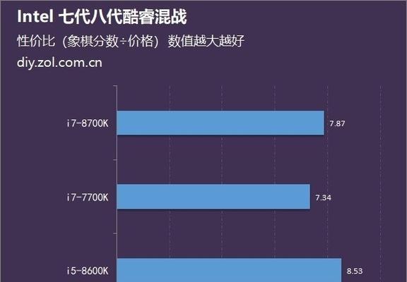 八代cpu什么时候上市？上市时间表是怎样的？