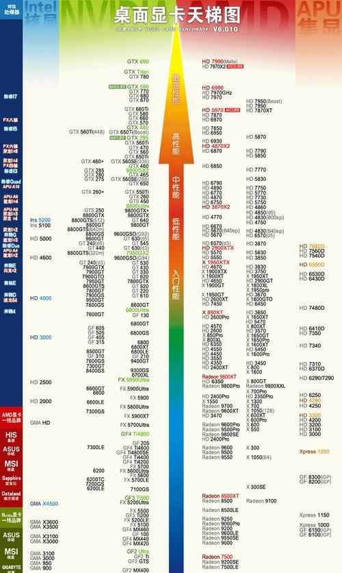 电脑主板和cpu搭配技巧是什么？如何选择合适的组合？