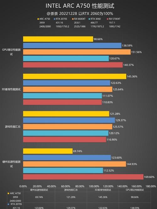 多种显卡对比分析：哪款更适合你？性能差异如何？