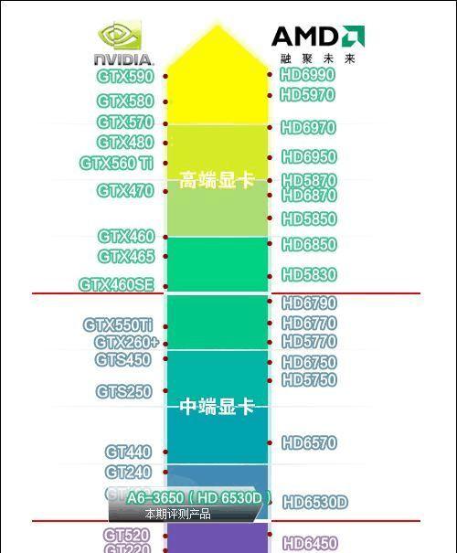 多种显卡对比分析：哪款更适合你？性能差异如何？