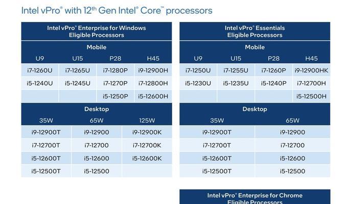 2022年最值得入手的CPU有哪些？如何根据需求选择合适的CPU？