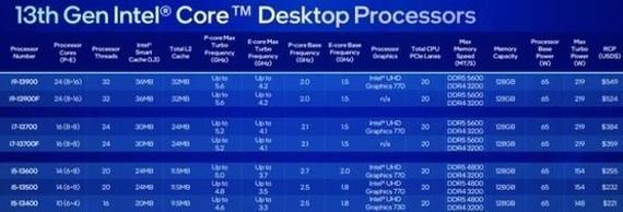 intelCPU各个系列有何区别？如何选择适合的处理器？