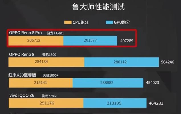 高通骁龙778g与780g哪个更好？性能差异有哪些？