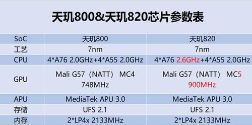 天玑800档次的手机性能如何？适合玩哪些游戏？