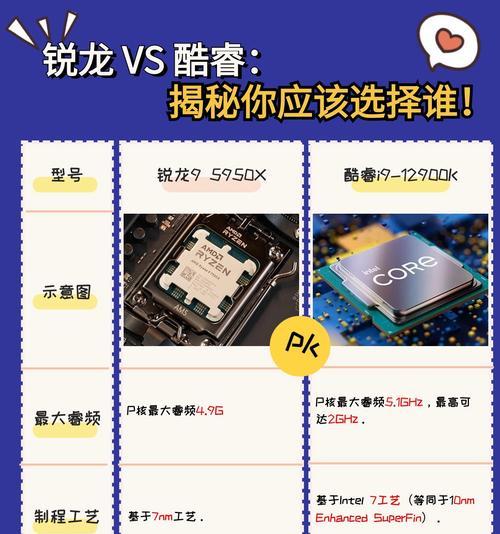 AMD和Intel处理器哪个更适合游戏？性能对比常见问题解答？