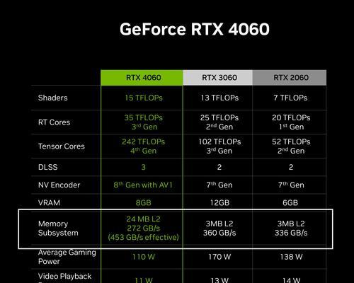 1650ti和1060哪个性能更强？游戏表现对比分析？