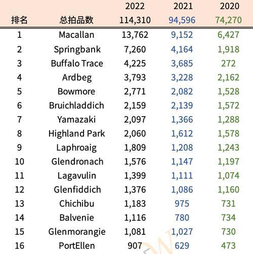 2022最受欢迎的配置有哪些？如何选择适合自己的配置？