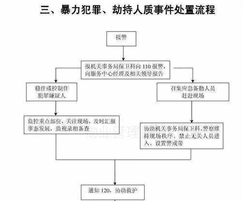 终于看到详细的流程了？如何高效执行每个步骤？