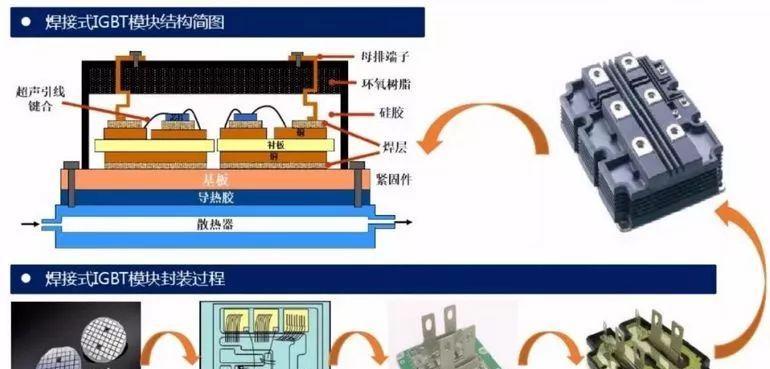 这些配置一定要看懂？如何理解硬件规格和性能参数？