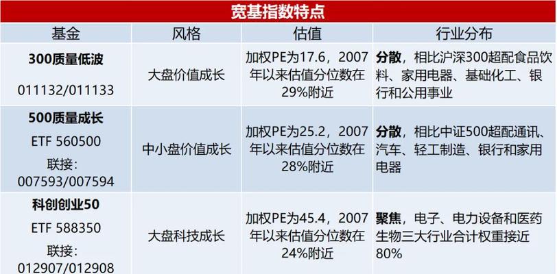 这些配置一定要看懂？如何理解硬件规格和性能参数？