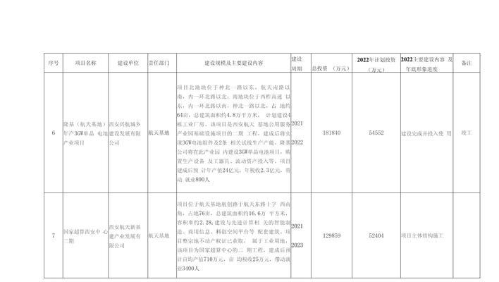 2022必入清单有哪些？如何根据需求挑选合适产品？