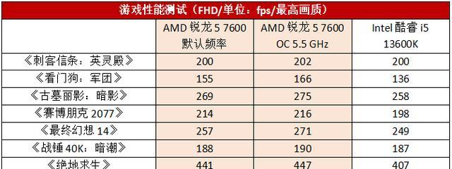 选择装机服务时常见的问题有哪些？