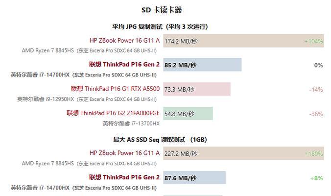 笔记本CPU性能排行榜怎么查看？2024年最新排名是怎样的？