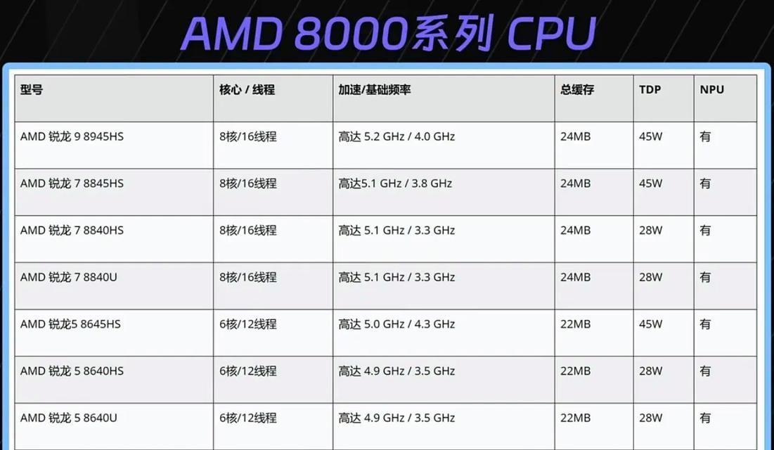 笔记本CPU性能排行榜怎么查看？2024年最新排名是怎样的？