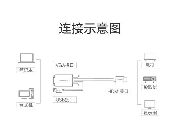 台式电脑无线连接电视投影仪和显示器的方法是什么？遇到问题如何解决？