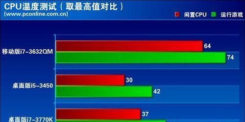 解析cpu到底能承受多高的温度？如何有效监控和管理cpu温度？