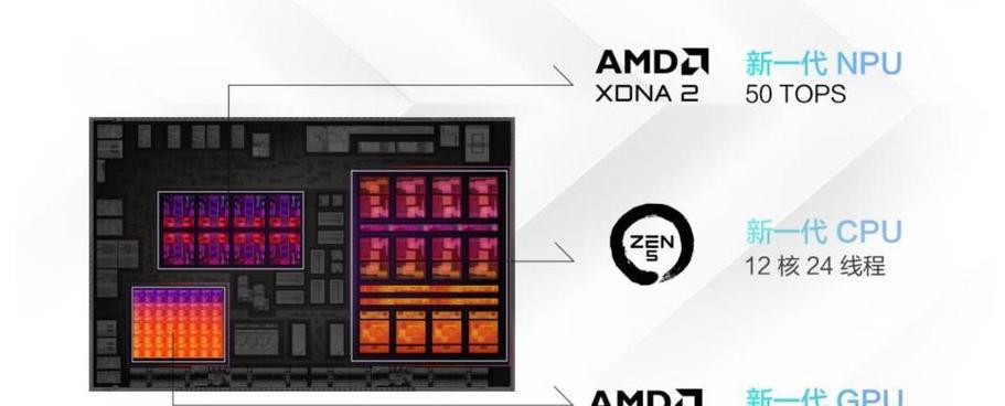 教你如何选择CPU？CPU选购时应该注意哪些问题？