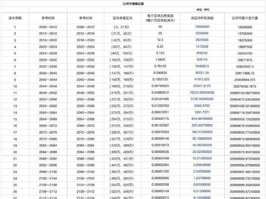 比特币挖矿电脑要求是什么？如何选择合适的硬件配置？