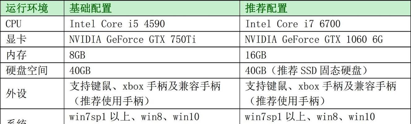 游戏配置需求公布？最新游戏对硬件有哪些要求？