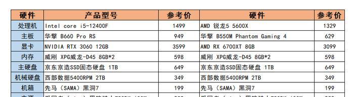 配置攻略解析？如何优化电脑配置以提升游戏性能？