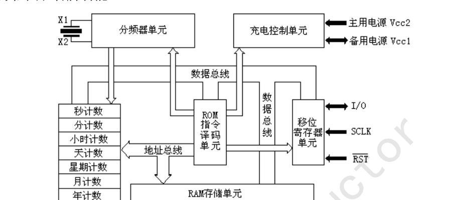 内存分频是什么？如何解决内存分频常见问题？