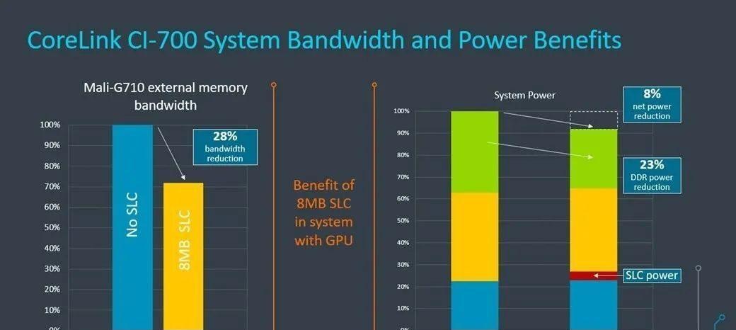 附电脑intel与AMD组装方案？哪种更适合游戏和办公需求？