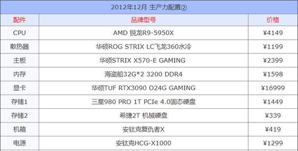 2021年10月电脑配置推荐？如何选购性价比高的电脑配置？