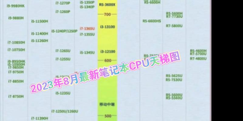 天梯图2023年3月最新排名是怎样的？如何解读排名变化？