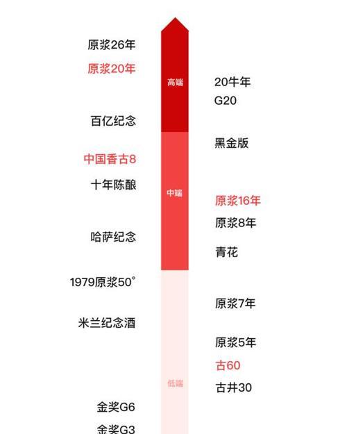 天梯图2023年3月最新排名是怎样的？如何解读排名变化？