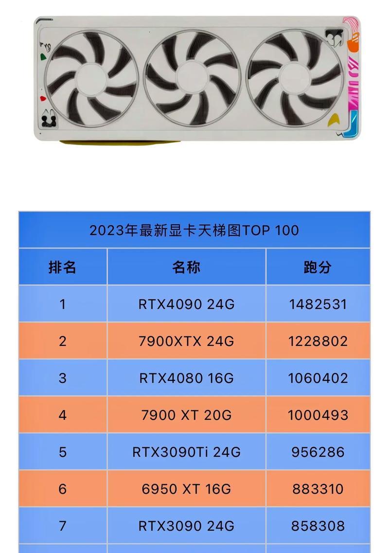 天梯图2023年3月最新排名是怎样的？如何解读排名变化？