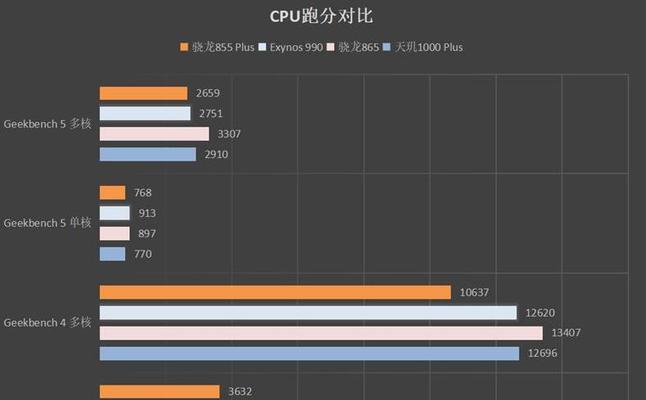 联发科天玑1000Plus实测表现如何？常见问题有哪些解决方法？