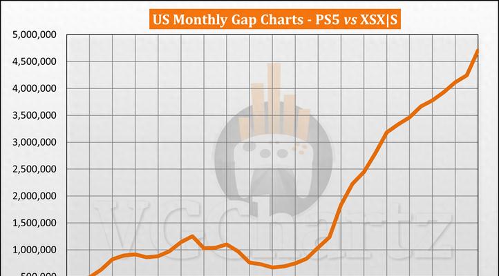 PS5和XboxSeriesX哪个更值得买？性能和价格对比分析？