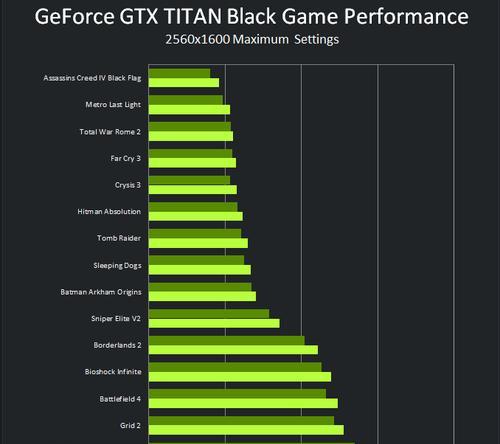 影驰GeForceGTX TITAN Z性能表现如何？游戏运行流畅度怎么样？