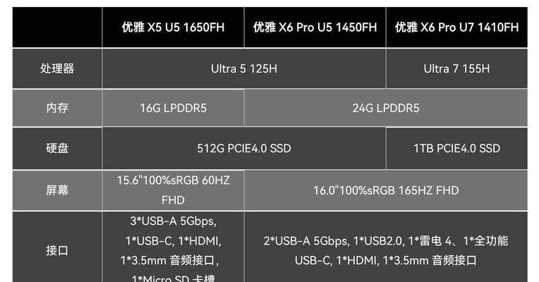 电脑CPU选购技巧详解？如何挑选适合自己的CPU型号？