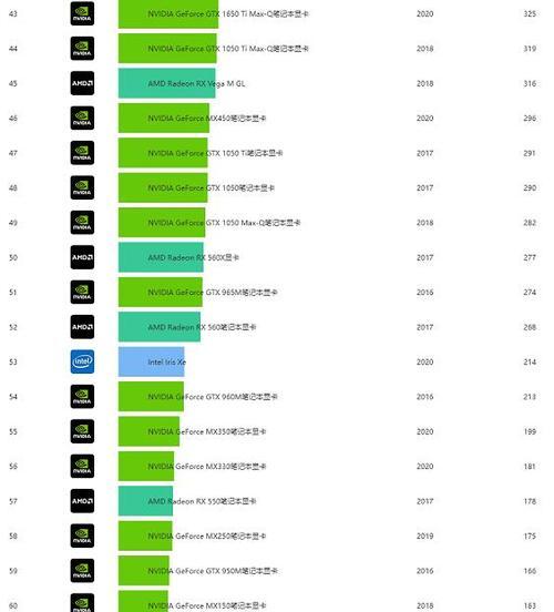 最新显卡天梯榜公布？如何解读显卡性能排名？