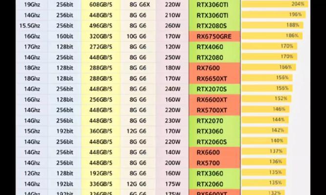 最新显卡天梯榜公布？如何解读显卡性能排名？