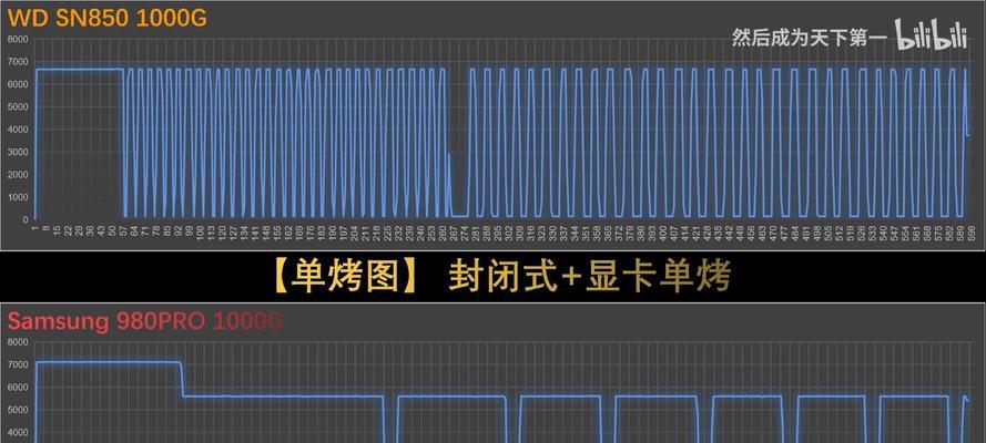 SN850和980PRO哪个更快？性能对比分析及选购建议？