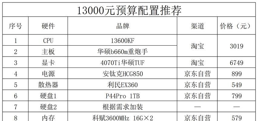 显卡品牌中的一二三线如何区分？区分显卡品牌等级的标准是什么？