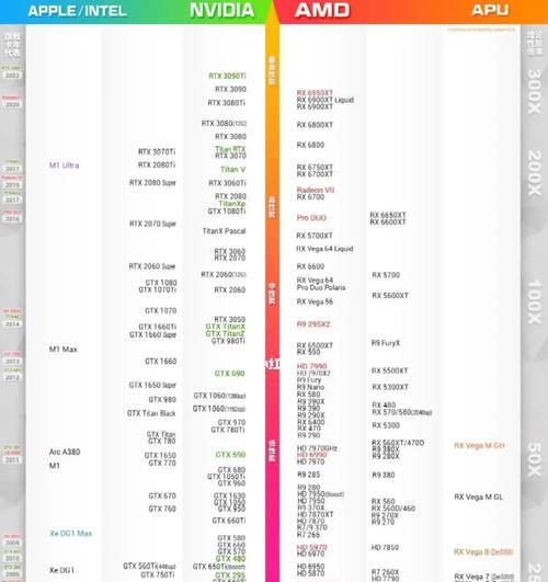 CPU显卡天梯图怎么用？如何根据天梯图选择合适的硬件配置？