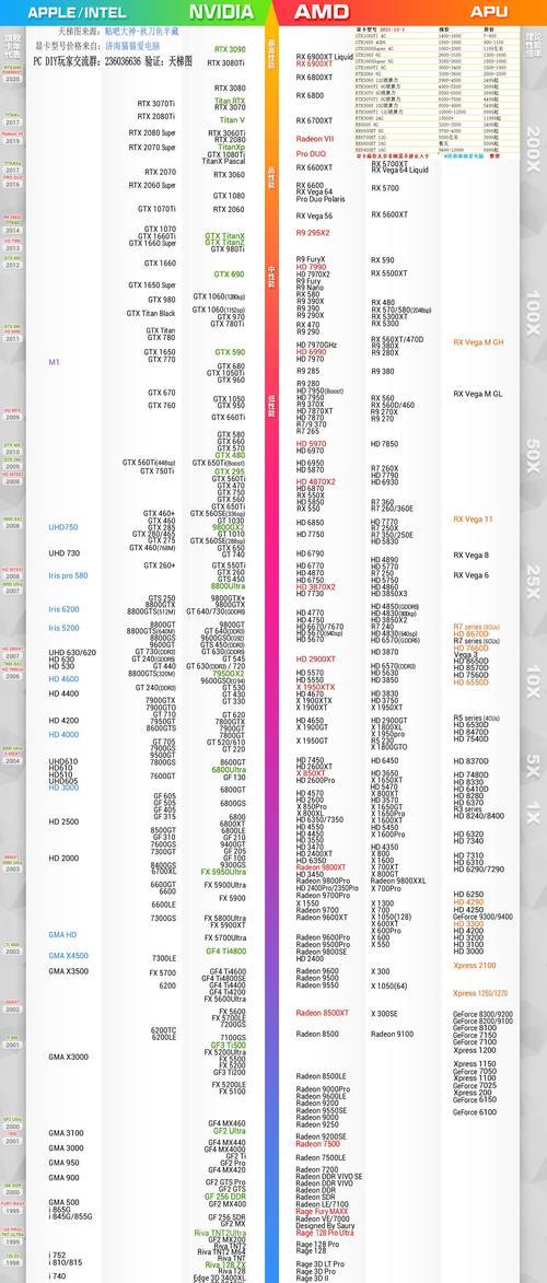 CPU性能天梯榜是什么？如何根据天梯榜选购CPU？