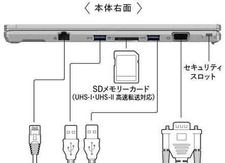 如何挑选笔记本电脑处理器？挑选处理器有哪些常见问题？