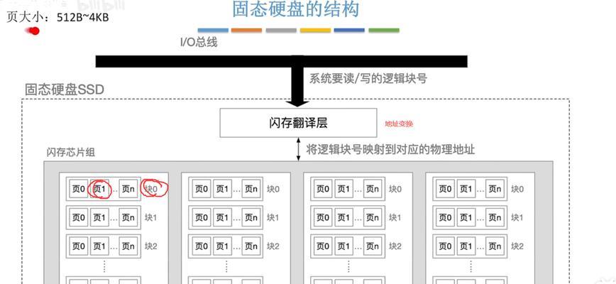 固态硬盘和机械硬盘哪个更好？优缺点对比解析？