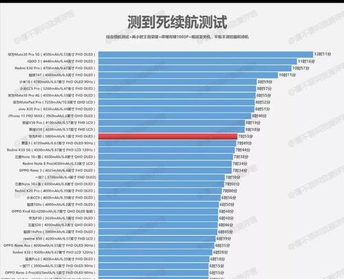 麒麟990与骁龙778G性能对比？哪个更适合游戏和日常使用？