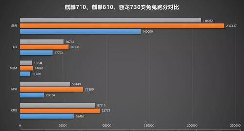 麒麟990与骁龙778G性能对比？哪个更适合游戏和日常使用？