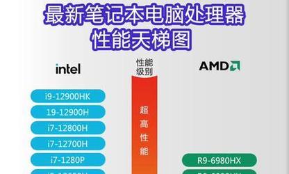 如何通过CPU型号判断性能好坏？CPU性能评估的正确方法是什么？