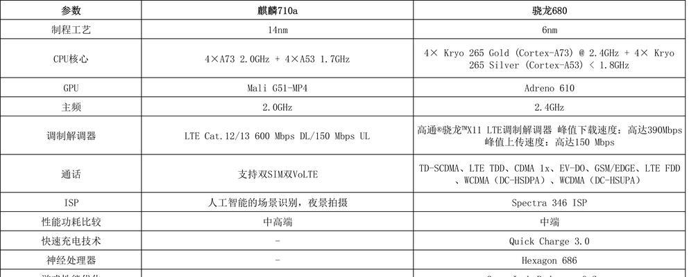 如何通过CPU型号判断性能好坏？CPU性能评估的正确方法是什么？