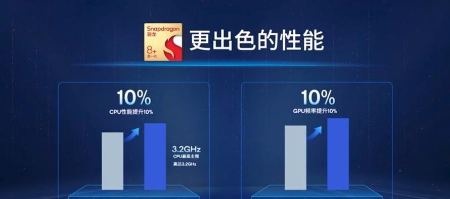 骁龙662游戏性能如何？评测结果揭示了哪些特点？