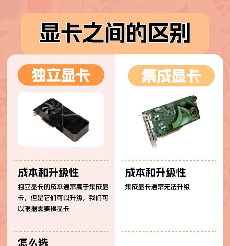 电脑集显核显和独显有什么区别？如何选择适合的显卡？