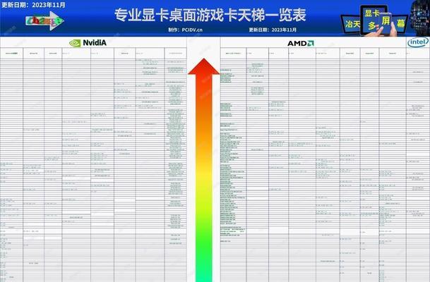 2023年最新显卡天梯图出炉？如何根据性能选择合适显卡？