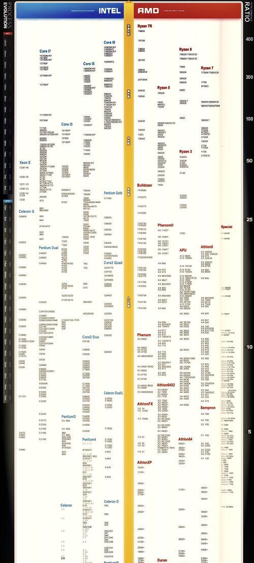 2023年最新显卡天梯图出炉？如何根据性能选择合适显卡？